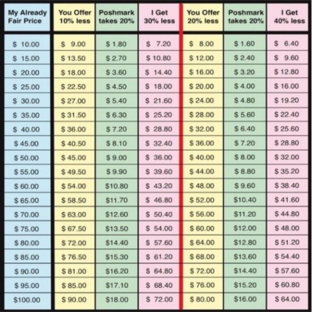 FYI